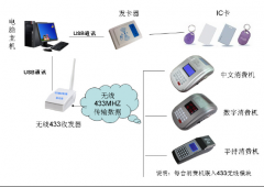 433无线IC卡收费系统解决方案